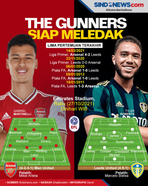 Preview Arsenal vs Leeds...