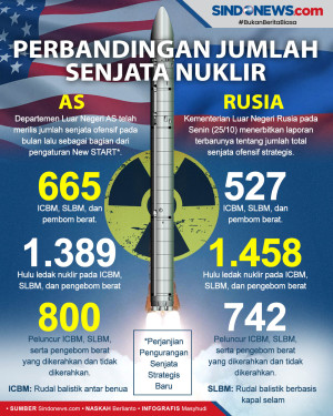 Perbandingan Jumlah...
