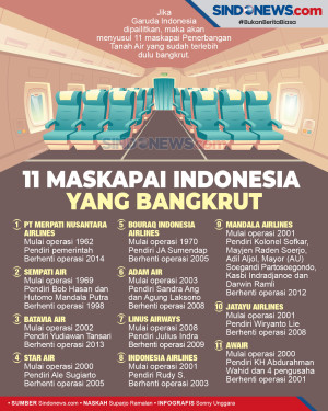Ini 11 Maskapai RI yang...