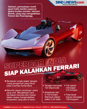 Supercar India Siap...