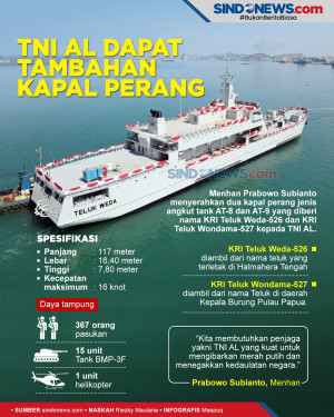 Menhan Prabowo Serahkan...