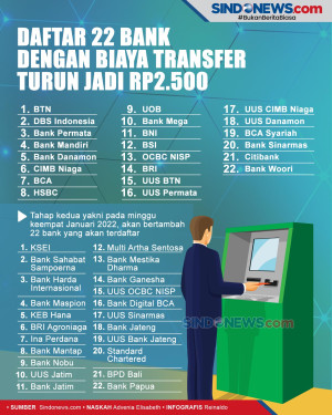 Daftar 22 Bank dengan...