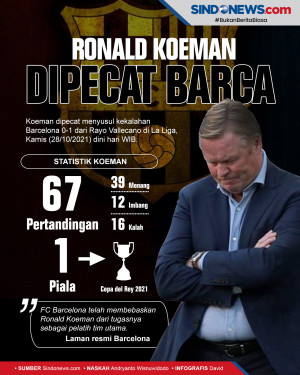 Ronald Koeman Dipecat...
