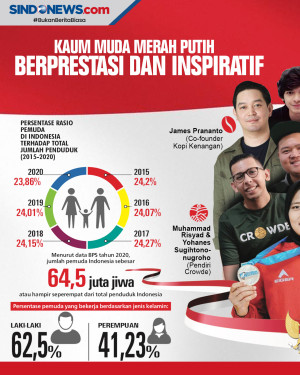 Indonesia Tak Pernah...