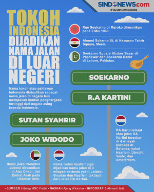 Di Luar Negeri, Tokoh...