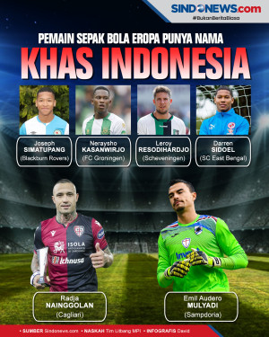 Pemain Sepak Bola Eropa...
