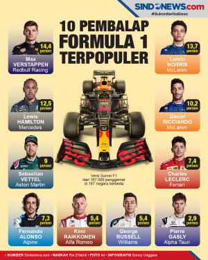Max Verstappen Jadi...