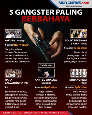 Lima Gangster yang Paling...