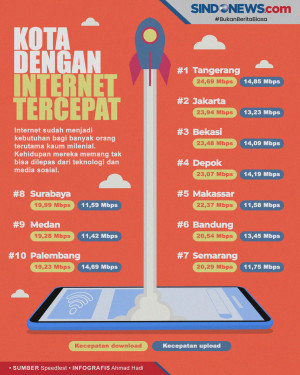 10 Kota di Indonesia...