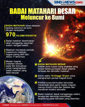 Badai Matahari Besar-Besaran...