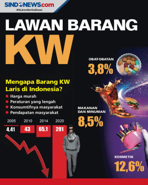 Peredaran Barang Palsu...