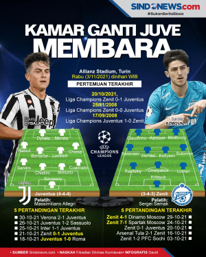 Jelang Liga Champions,...