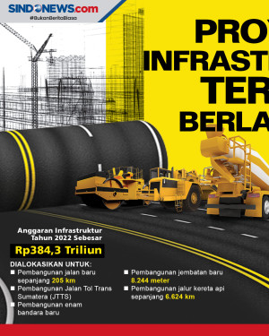 Tingkatkan Daya Saing...