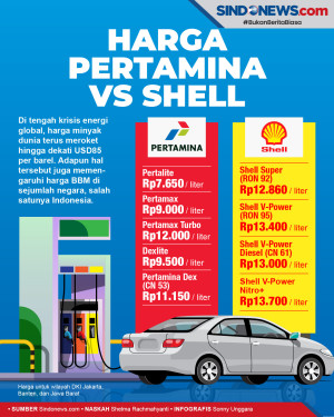 Intip Perbandingan Harga...