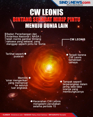 CW Leonis, Bintang Sekarat...