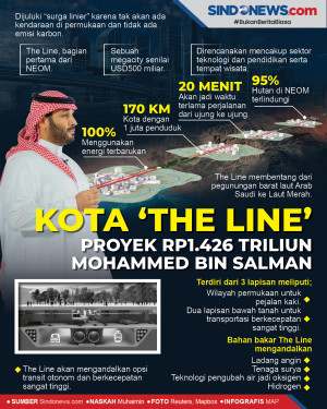 Kota ‘The Line’...