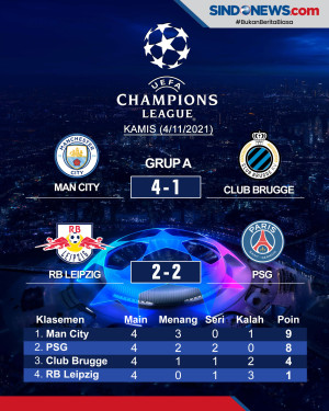 Hasil Lengkap Pertandingan...