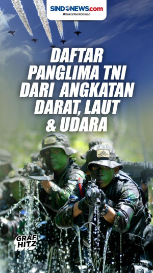 Daftar Panglima TNI...