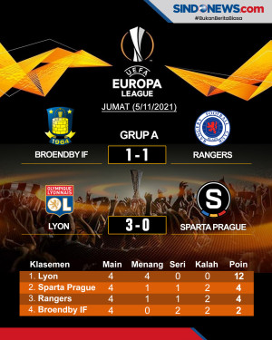 Hasil Pertandingan dan...