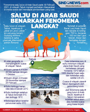 Salju Turun di Arab...