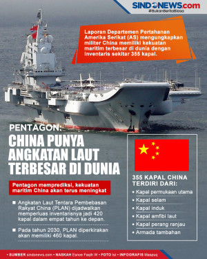 Pentagon: China Punya...