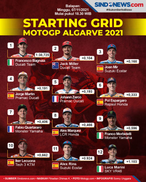 Kualifikasi MotoGP Algarve...