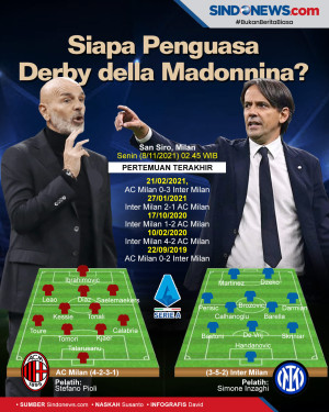 AC Milan vs Inter Milan,...