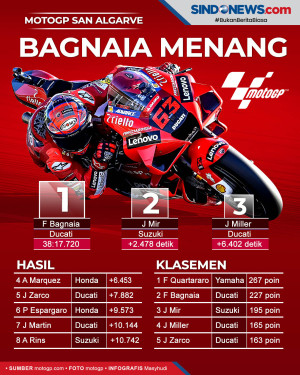 Hasil Race MotoGP Algarve...