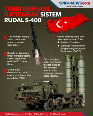 Turki Berhasil Uji Tembak...