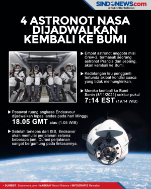 SUdah 6 Bulan, 4 Astronot...