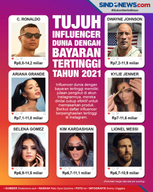 7 Influencer Dunia dengan...