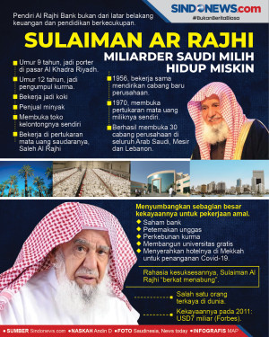 Sulaiman Ar Rajhi, Miliarder...