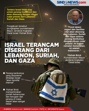 Israel Terancam Diserang...