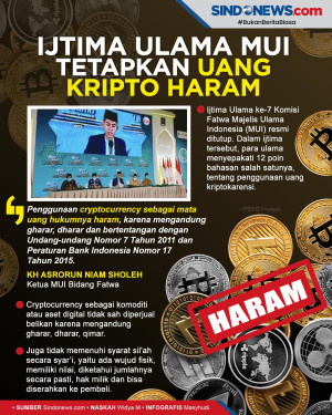MUI Tetapkan Uang Kripto...