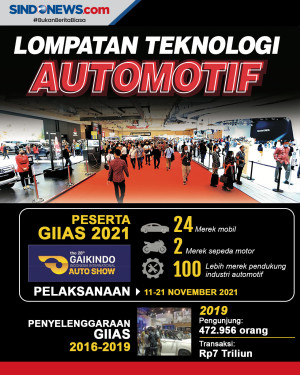 GIIAS 2021 Hadirkan...