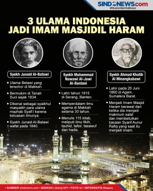 Tiga Ulama Indonesia...