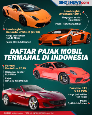 Deretan Mobil Mewah...