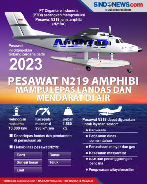 Pesawat N219 Amphibi...
