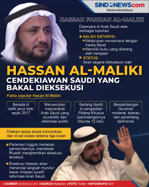 Hassan Al-Maliki, Cendekiawan...