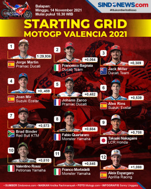 Hasil Kualifikasi MotoGP...