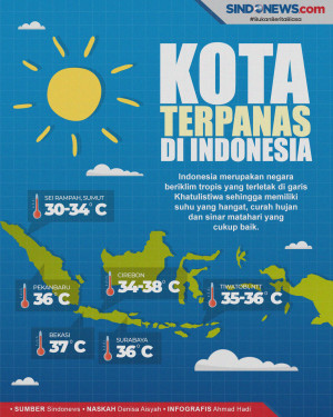 Beberapa Kota di Indonesia...