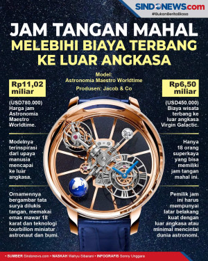Harga Jam Tangan Ini...