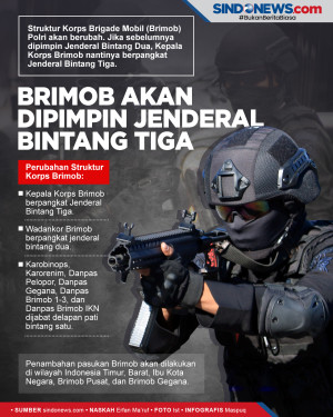 Korps Brimob akan Dipimpin...