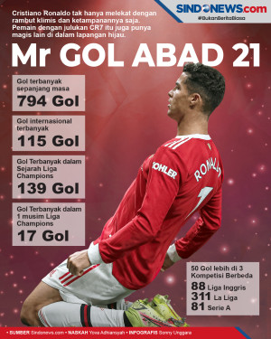 Mr Goal Abad 21, Intip...
