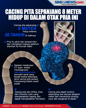 Cacing Pita Sepanjang...