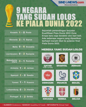 Ini 9 Negara yang Sudah...
