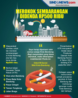 Awas! Merokok Sembarangan...
