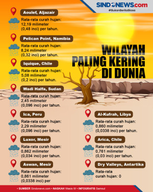 Berikut Beberapa 10...