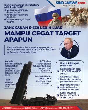 Rusia: Jangkauan S-550...
