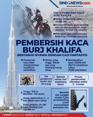 Pembersih Kaca Burj...